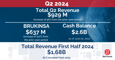 (Graphic: Business Wire)